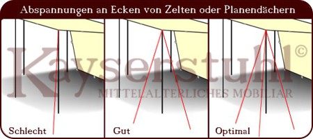 Abspannungen an Ecken von Planendächern und Baldachinen